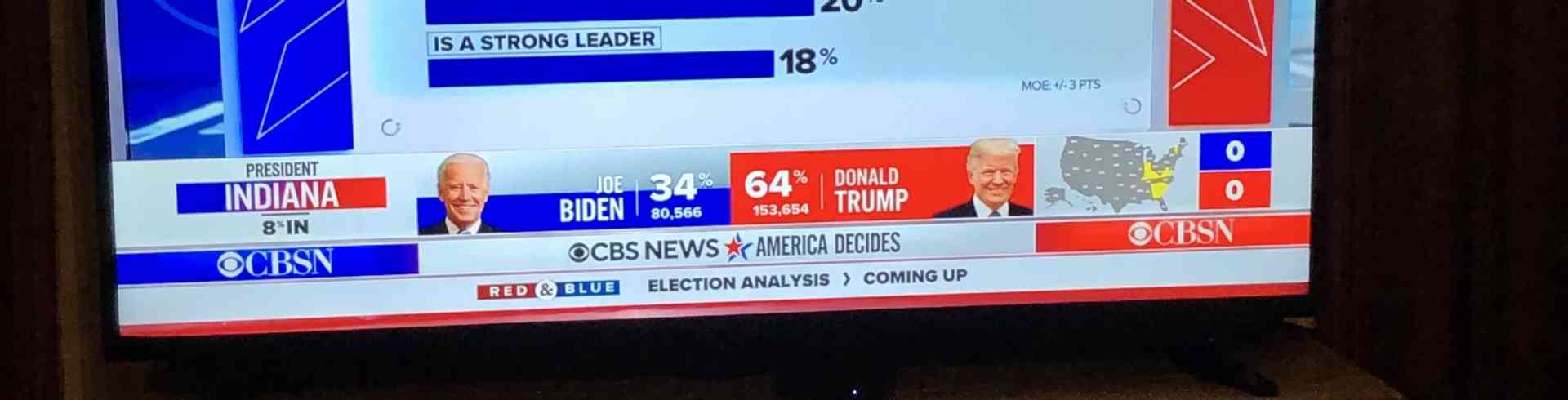 The Sunnyside Sisters Bed and Breakfast / Clarksville VA / Election life on tv