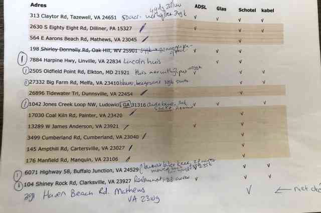The Sunnyside Sisters Bed and Breakfast / Clarksville VA / List of homes for sale 2019