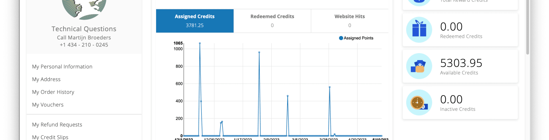 The Sunnyside Sisters Bed and Breakfast / Clarksville VA / Sunnyside Sisters Reward Credit Statistics